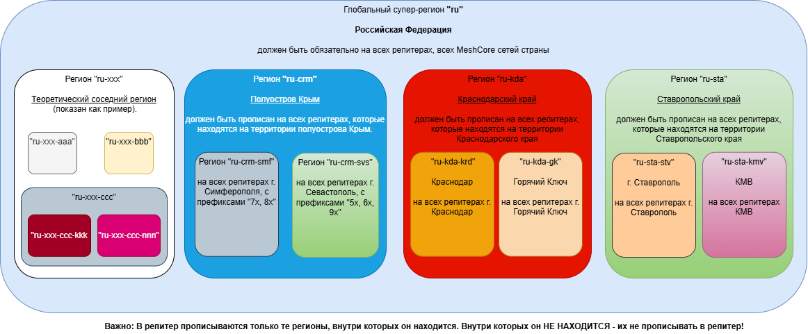 регионы